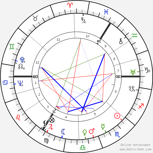 Adrien Anneet birth chart, Adrien Anneet astro natal horoscope, astrology