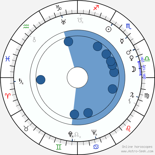 Alan Baxter Oroscopo, astrologia, Segno, zodiac, Data di nascita, instagram