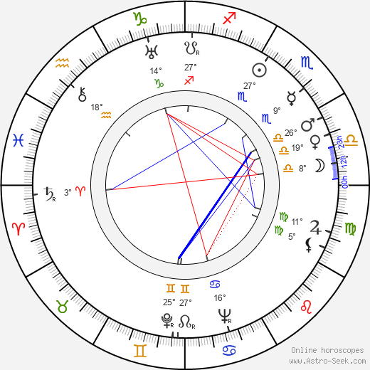 Alan Baxter birth chart, biography, wikipedia 2024, 2025