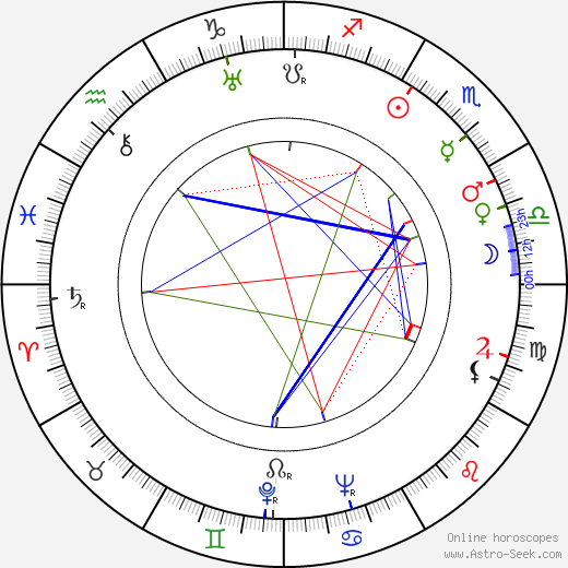 Alan Baxter birth chart, Alan Baxter astro natal horoscope, astrology
