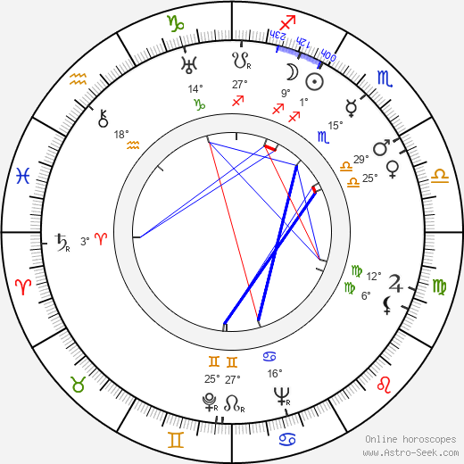 Aleksander Ford birth chart, biography, wikipedia 2023, 2024