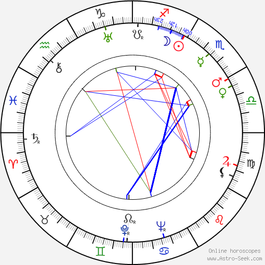 Aleksander Ford birth chart, Aleksander Ford astro natal horoscope, astrology