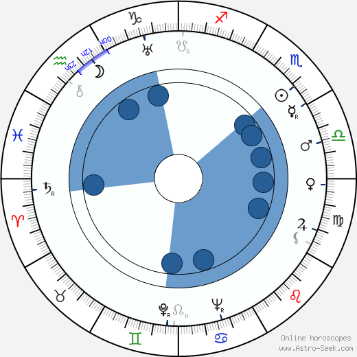 Anatoli Kubatsky wikipedia, horoscope, astrology, instagram