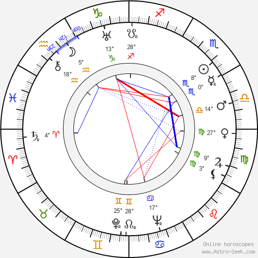 Anatoli Kubatsky birth chart, biography, wikipedia 2024, 2025