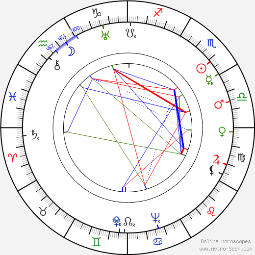 Anatoli Kubatsky birth chart, Anatoli Kubatsky astro natal horoscope, astrology