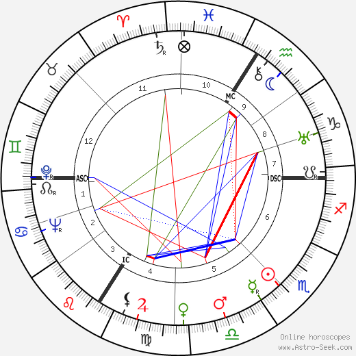 Andre Alfred Dumas birth chart, Andre Alfred Dumas astro natal horoscope, astrology