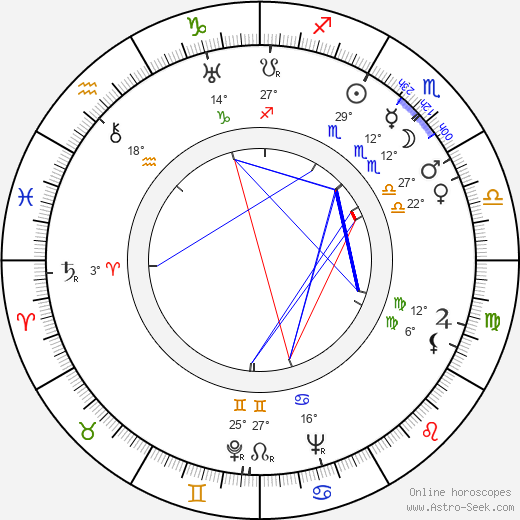 Antonín Zacpal birth chart, biography, wikipedia 2024, 2025