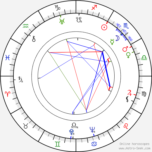 Antonín Zacpal birth chart, Antonín Zacpal astro natal horoscope, astrology