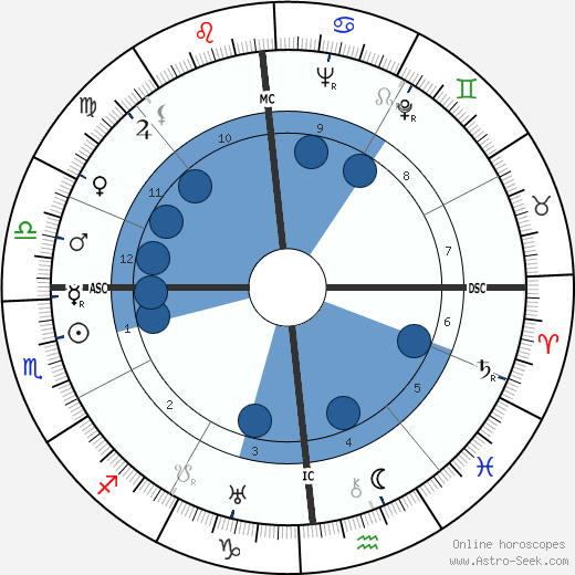 Bunny Berigan wikipedia, horoscope, astrology, instagram