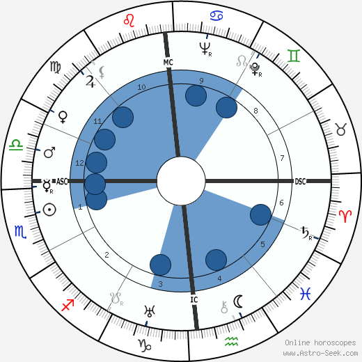 Bunny Berigan wikipedia, biography, birth chart, instagram Bunny Berigan wikipedia, horoscope, astrology, instagram