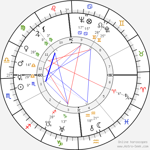 Bunny Berigan birth chart, biography, wikipedia 2023, 2024