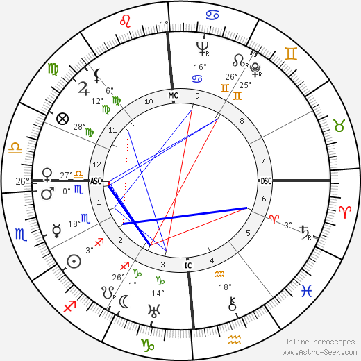 Charles Forte birth chart, biography, wikipedia 2024, 2025