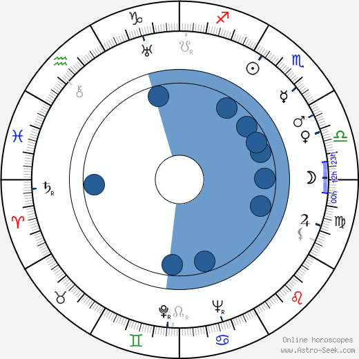 Chieko Naniwa horoscope, astrology, sign, zodiac, date of birth, instagram