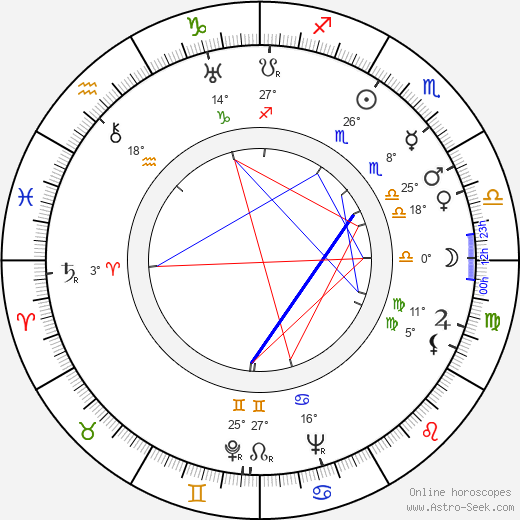 Chieko Naniwa birth chart, biography, wikipedia 2023, 2024