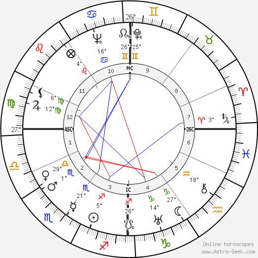 Claude Lévi-Strauss birth chart, biography, wikipedia 2023, 2024