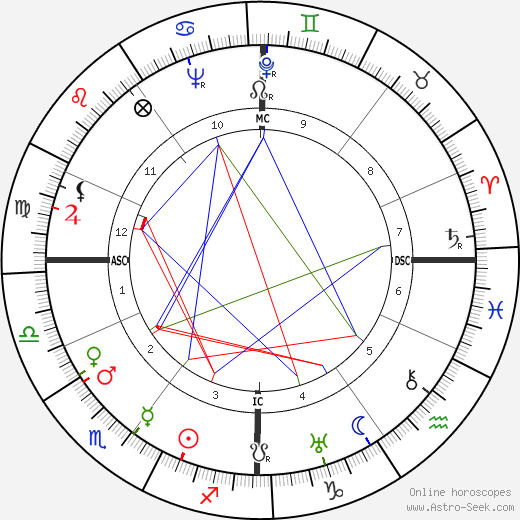 Claude Lévi-Strauss birth chart, Claude Lévi-Strauss astro natal horoscope, astrology