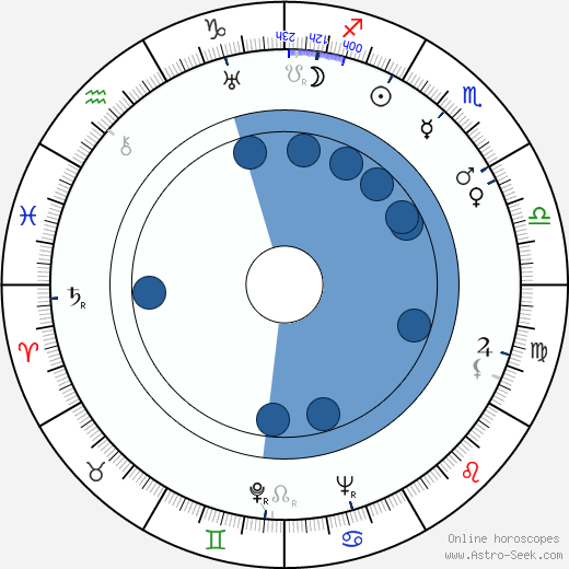 Eduard Tomáš wikipedia, horoscope, astrology, instagram