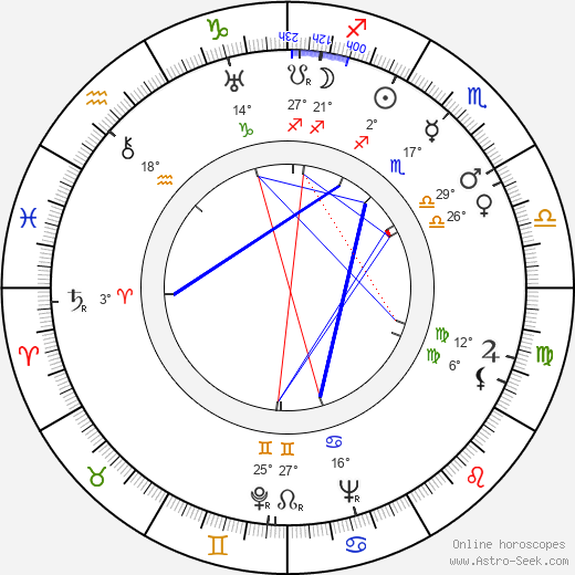 Eduard Tomáš birth chart, biography, wikipedia 2024, 2025