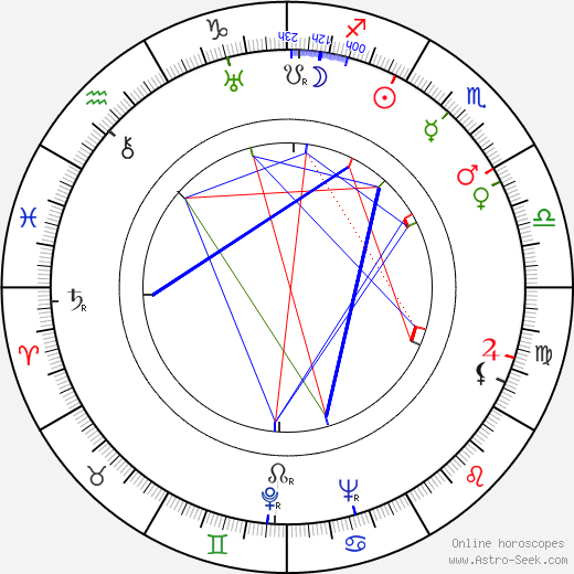 Eduard Tomáš birth chart, Eduard Tomáš astro natal horoscope, astrology