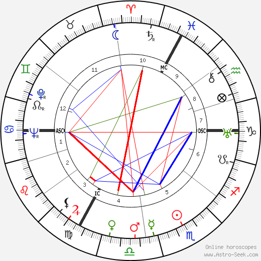 Françoise Dolto birth chart, Françoise Dolto astro natal horoscope, astrology