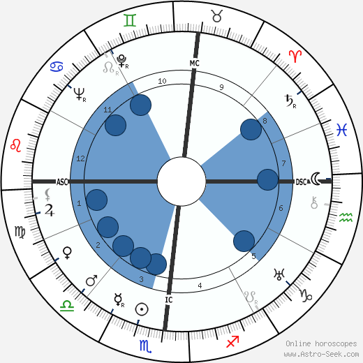 Giovanni Leone wikipedia, horoscope, astrology, instagram