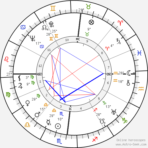 Giovanni Leone birth chart, biography, wikipedia 2024, 2025