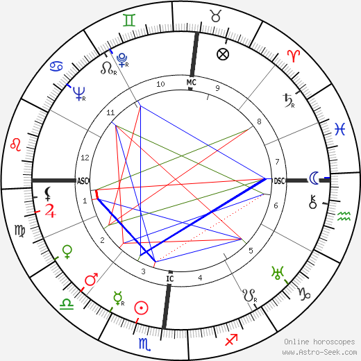 Giovanni Leone birth chart, Giovanni Leone astro natal horoscope, astrology