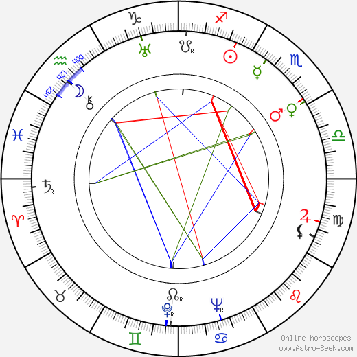 Henriette Morineau birth chart, Henriette Morineau astro natal horoscope, astrology