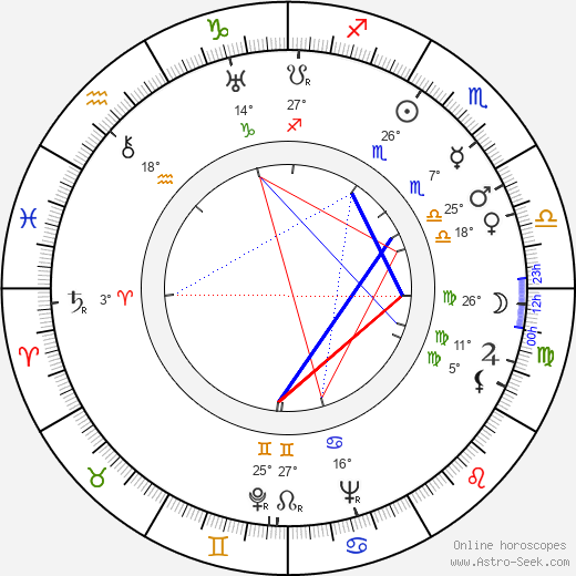 Imogene Coca birth chart, biography, wikipedia 2024, 2025