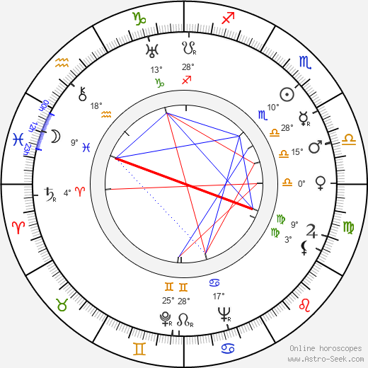 Jack Donohue birth chart, biography, wikipedia 2024, 2025