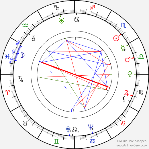 Jack Donohue birth chart, Jack Donohue astro natal horoscope, astrology