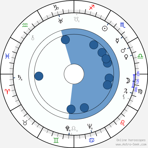 Jadwiga Plucinska-Skrzepinska wikipedia, horoscope, astrology, instagram