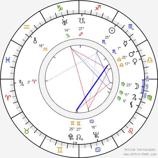 Jadwiga Plucinska-Skrzepinska birth chart, biography, wikipedia 2024, 2025