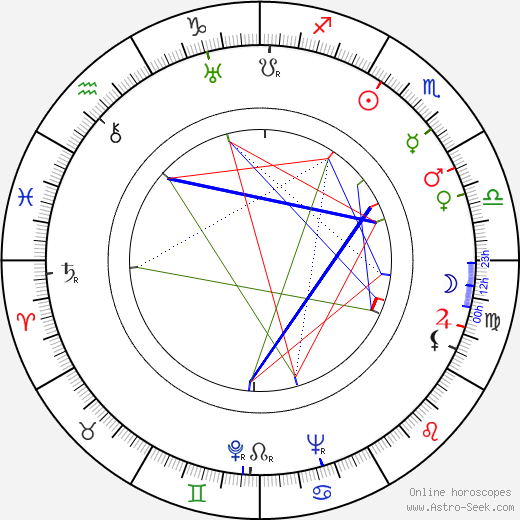 Jadwiga Plucinska-Skrzepinska birth chart, Jadwiga Plucinska-Skrzepinska astro natal horoscope, astrology