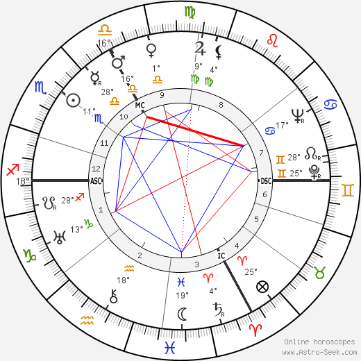 Jean-Jacques Gautier birth chart, biography, wikipedia 2024, 2025