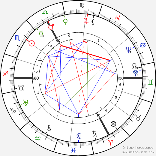 Jean-Jacques Gautier birth chart, Jean-Jacques Gautier astro natal horoscope, astrology