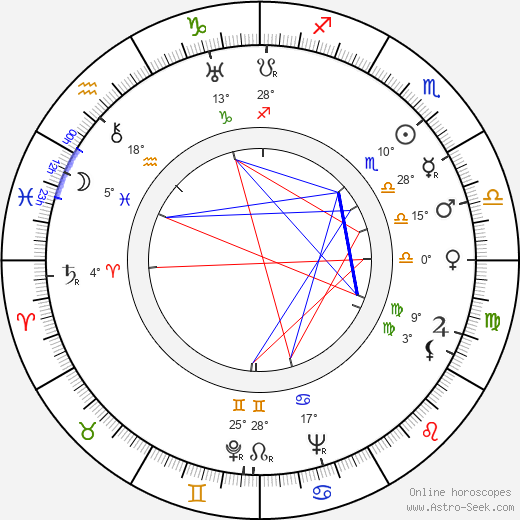 John Bingham birth chart, biography, wikipedia 2023, 2024