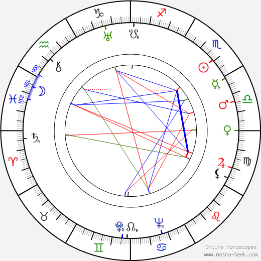 John Bingham birth chart, John Bingham astro natal horoscope, astrology