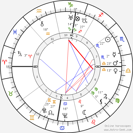 Joseph McCarthy birth chart, biography, wikipedia 2024, 2025