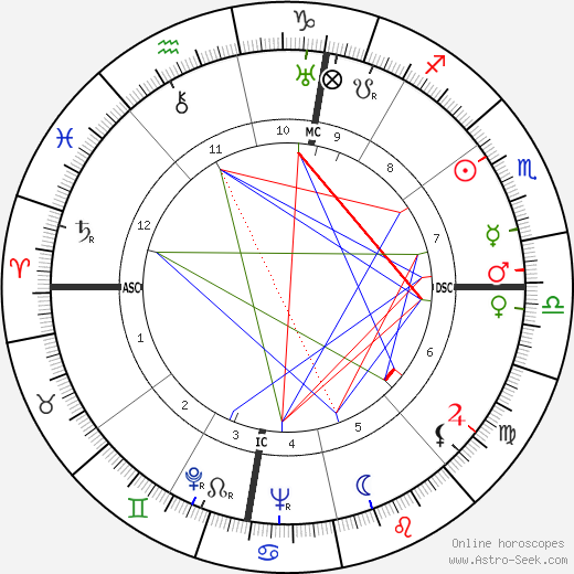 Joseph McCarthy birth chart, Joseph McCarthy astro natal horoscope, astrology