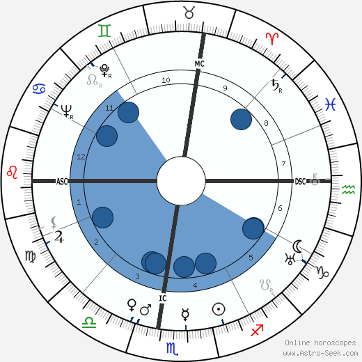 Leonard Spigelgass wikipedia, horoscope, astrology, instagram