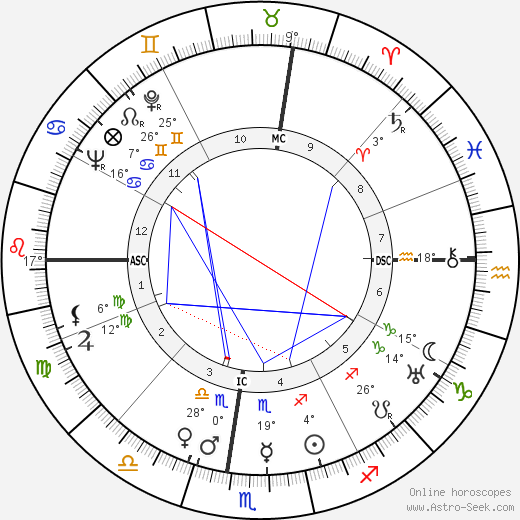 Leonard Spigelgass birth chart, biography, wikipedia 2024, 2025