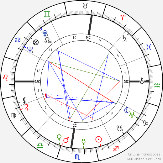 Leonard Spigelgass birth chart, Leonard Spigelgass astro natal horoscope, astrology