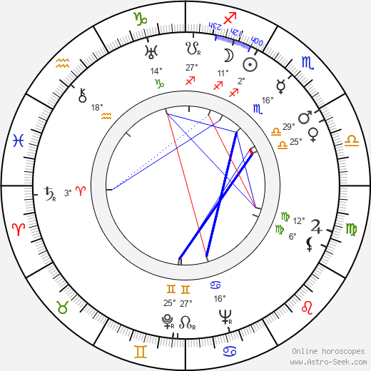 Libertad Lamarque birth chart, biography, wikipedia 2024, 2025