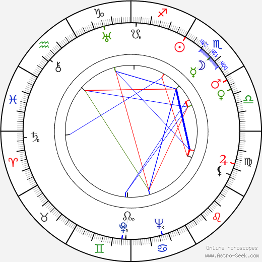 Marcel Cravenne birth chart, Marcel Cravenne astro natal horoscope, astrology