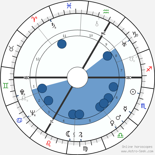Marianne Langewiesche Oroscopo, astrologia, Segno, zodiac, Data di nascita, instagram