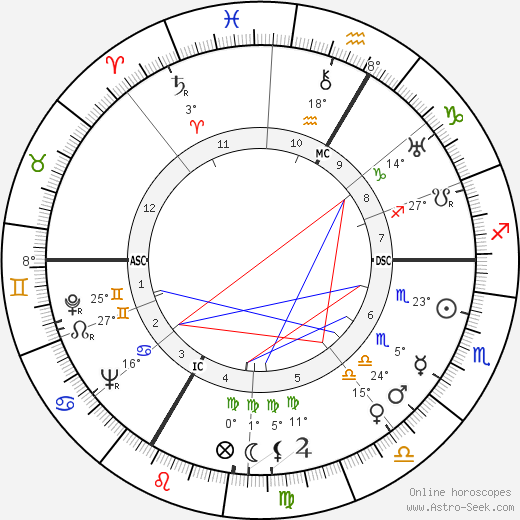 Marianne Langewiesche birth chart, biography, wikipedia 2024, 2025