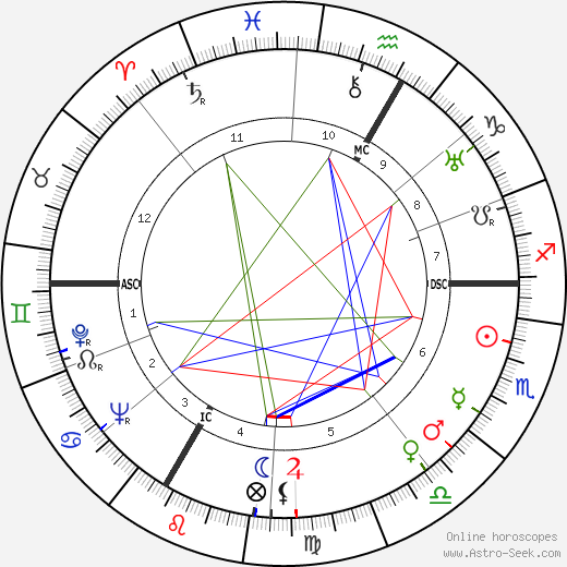 Marianne Langewiesche birth chart, Marianne Langewiesche astro natal horoscope, astrology