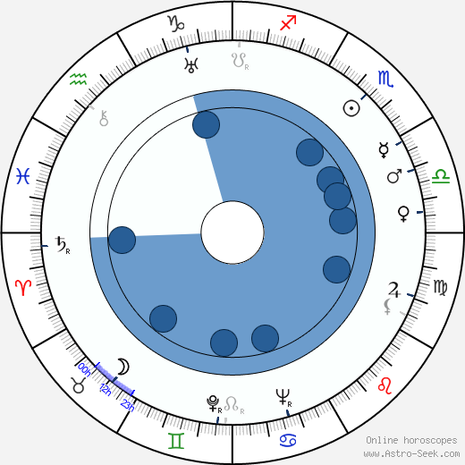 Martha Gellhorn horoscope, astrology, sign, zodiac, date of birth, instagram