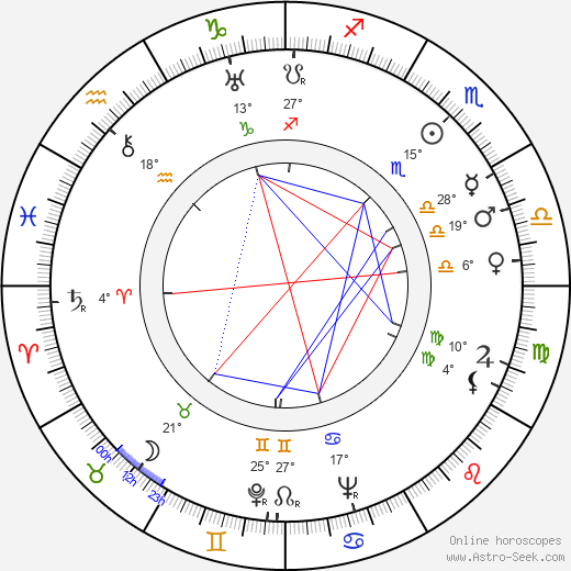 Martha Gellhorn birth chart, biography, wikipedia 2024, 2025